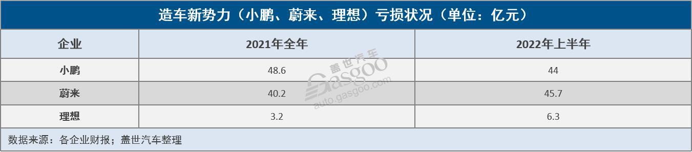 G9能爲小鵬帶來“新故事”嗎？