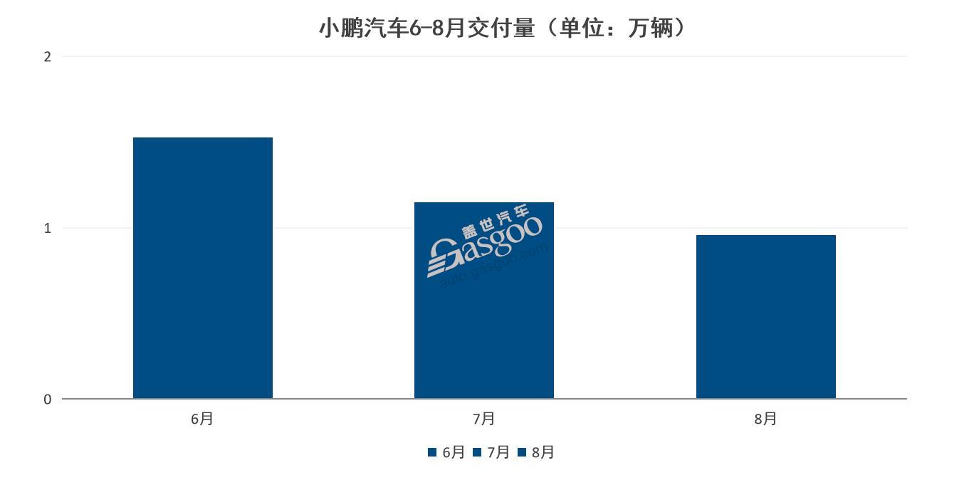 G9能爲小鵬帶來“新故事”嗎？